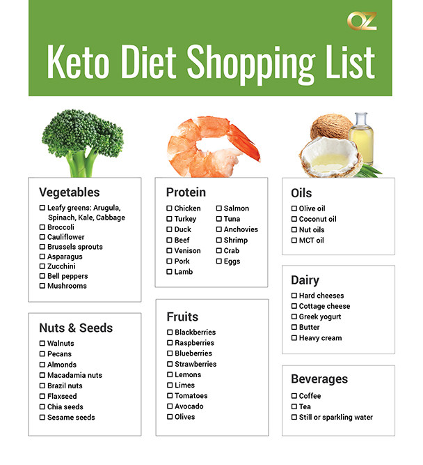 Foods You Can Eat On Keto Diet
 Keto Food List – Profound Indian