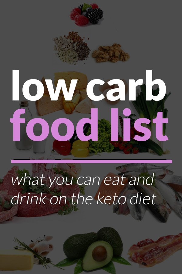 Foods You Can Eat On Keto Diet
 Keto Friendly Food List What to Buy & What to Avoid