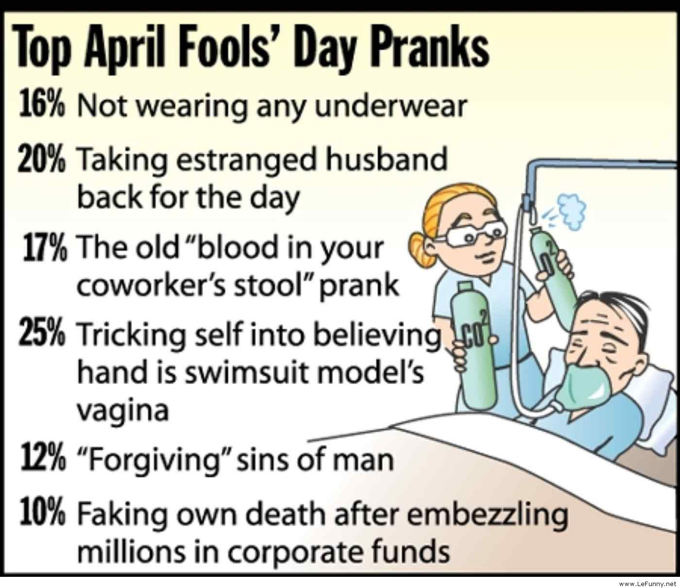 Funny April Fool Quotes
 Funny Quotes About April QuotesGram