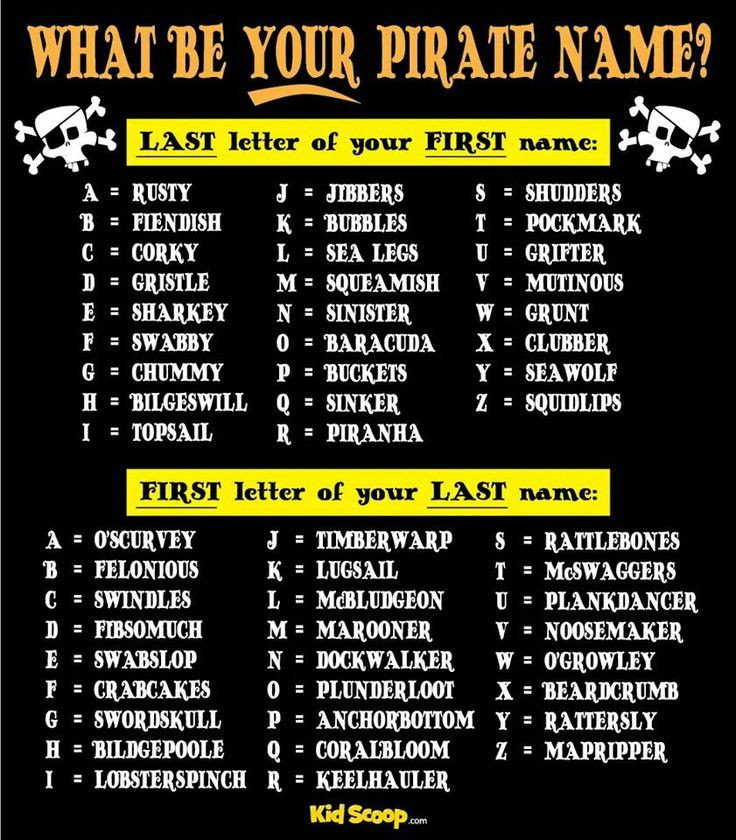 Funny Birthday Party Names
 Whats your pirate name kids party ideas