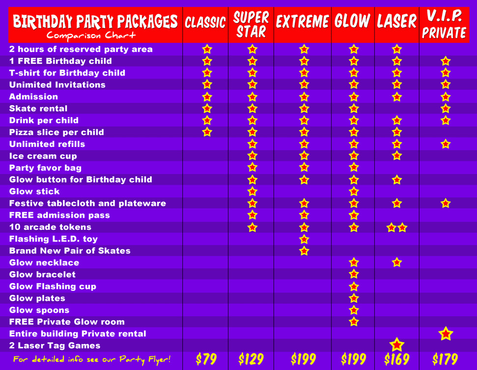 Funny Birthday Party Names
 Funniest laser quest names