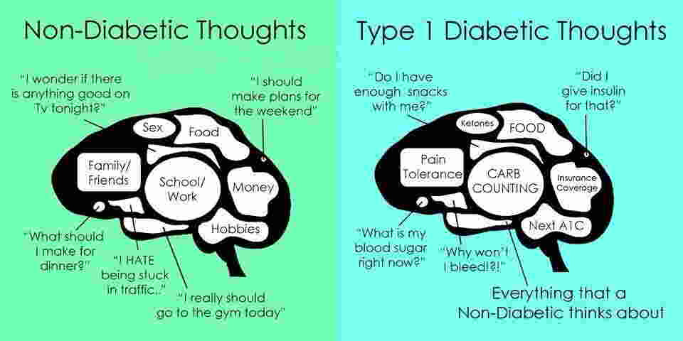 Funny Diabetes Quotes
 Type 2 Diabetes Quotes QuotesGram