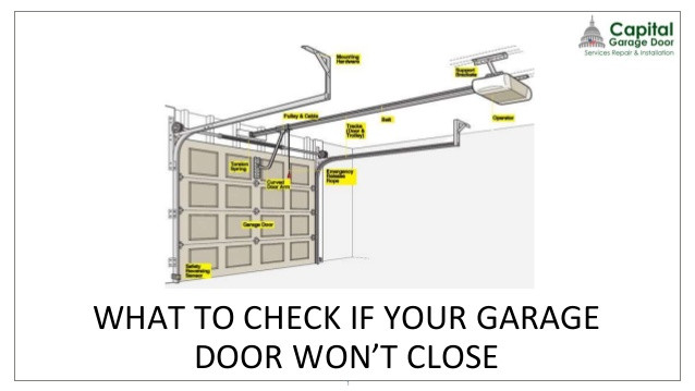 Garage Door Won'T Close
 What To Do When Your Garage Door Won t Close