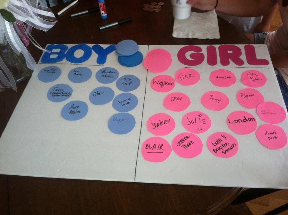 Gender Party Reveal Ideas
 Gender Reveal Party Ideas and Tips Plan the perfect party
