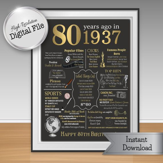 Gift Ideas For 80 Year Old Mother
 80th Birthday Print 1938 Events & Fun Facts 80th