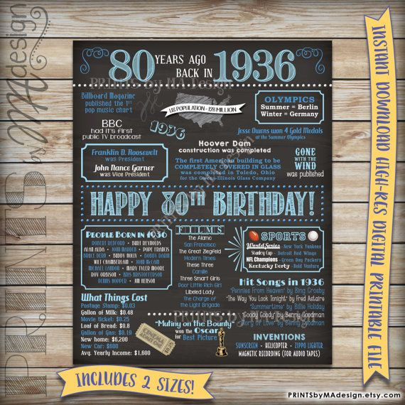 Gift Ideas For 80 Year Old Mother
 80th Birthday Gift 1936 Instant Download Printable