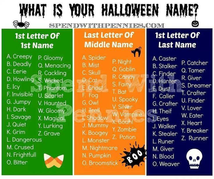 Halloween Party Names Ideas
 What s your Halloween Name Creepy Ghost Lover