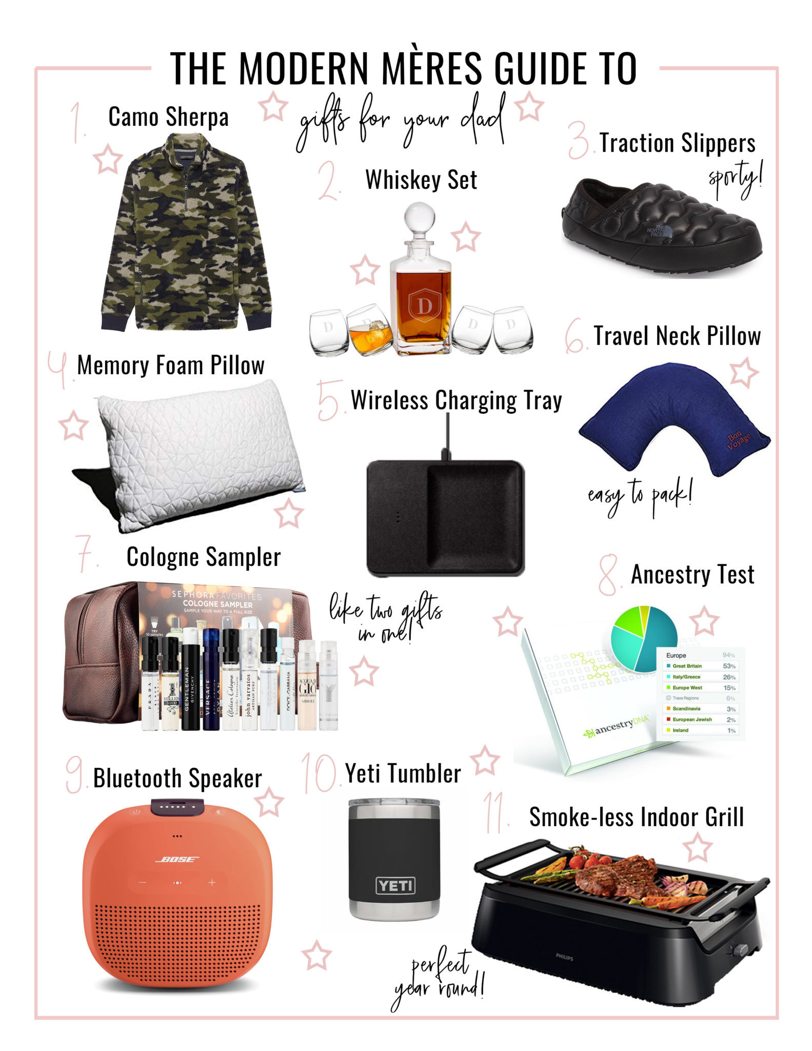 Holiday Gift Ideas For Dad
 Christmas t ideas for your dad