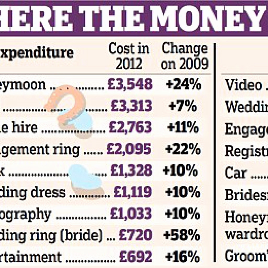 How Much Should You Spend On A Wedding Ring
 Unique How Much Do You Pay for A Wedding Ring Matvuk