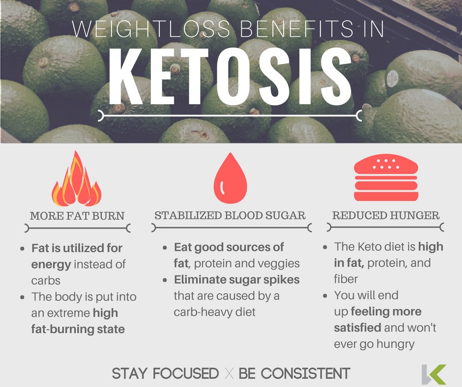Is The Keto Diet Safe For Diabetics
 Health Benefits of Ketogenic Diet