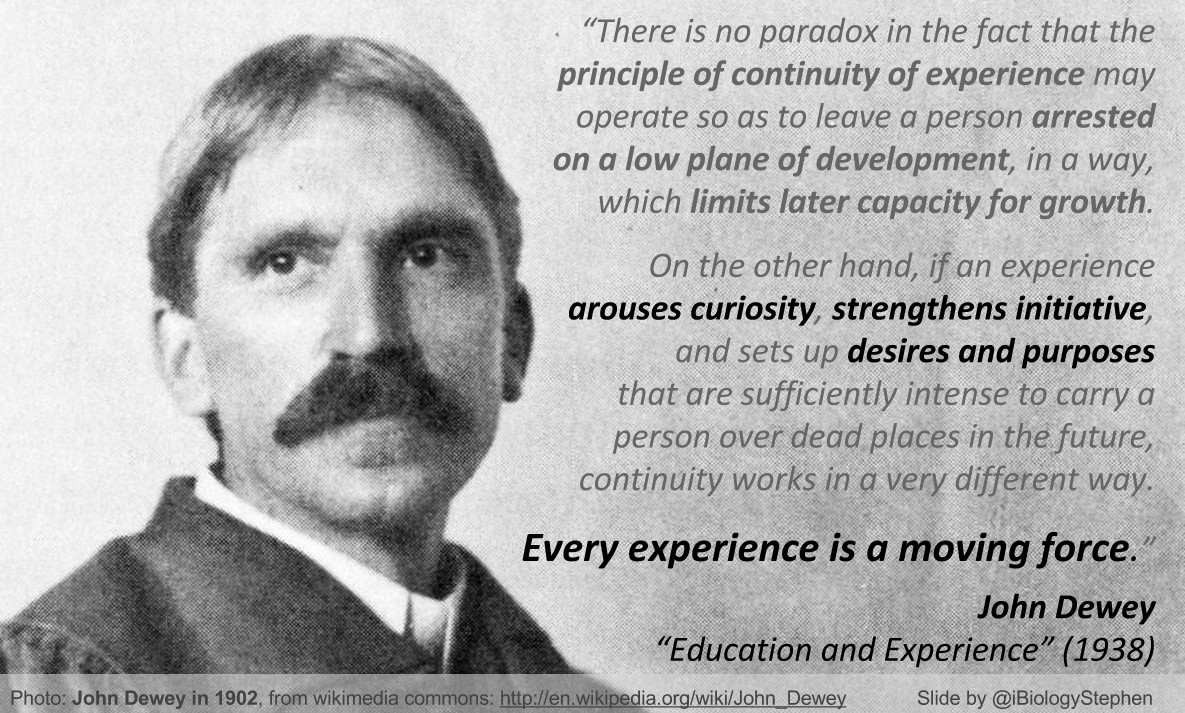 John Dewey Quotes On Education
 Posters i Biology