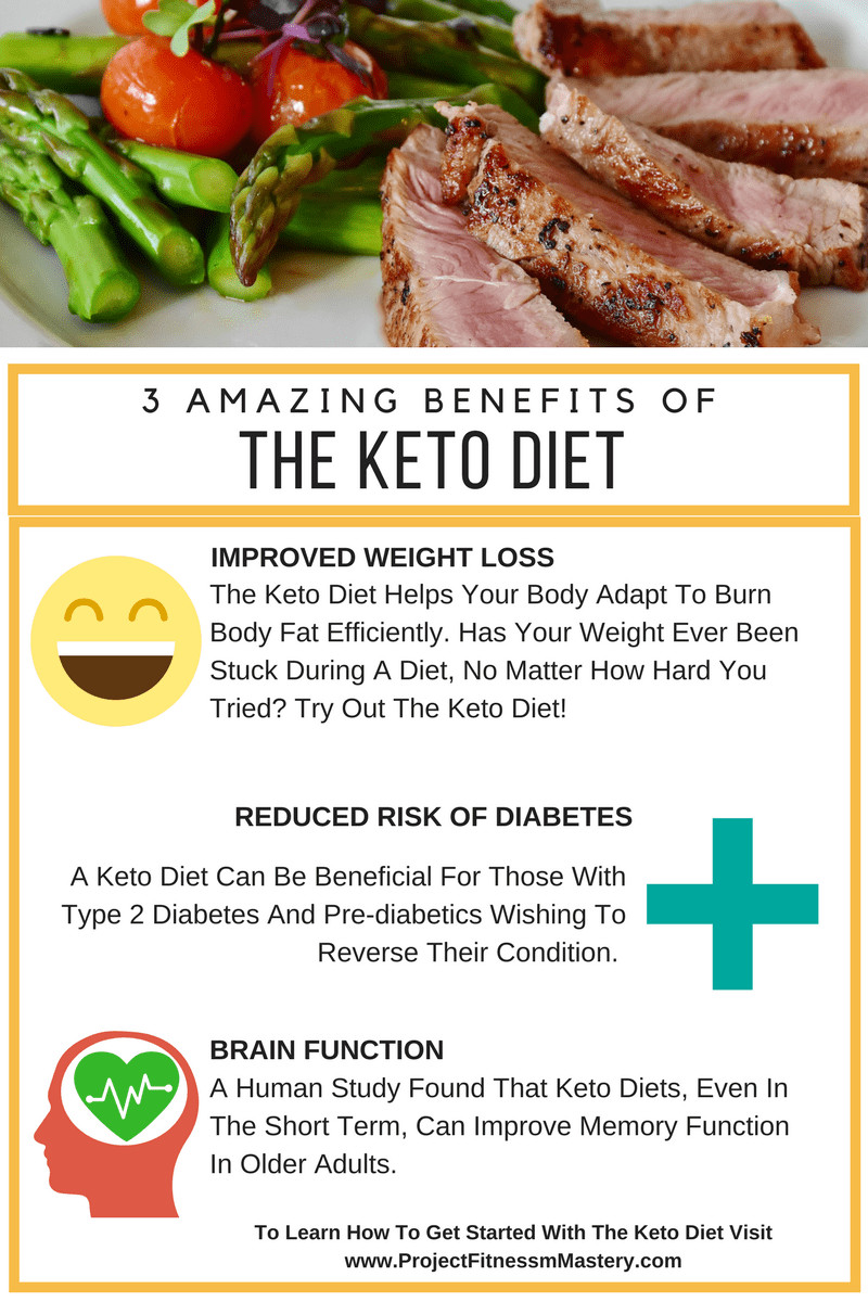 Keto Diet Debunked
 Ketogenic Diet For Beginners Guide