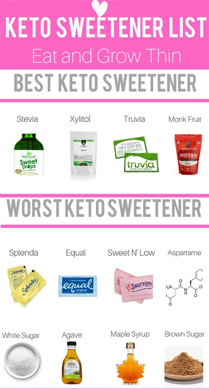 Keto Diet Debunked
 Keto Sweeteners Best & Worst Sugar Substitutes For Low
