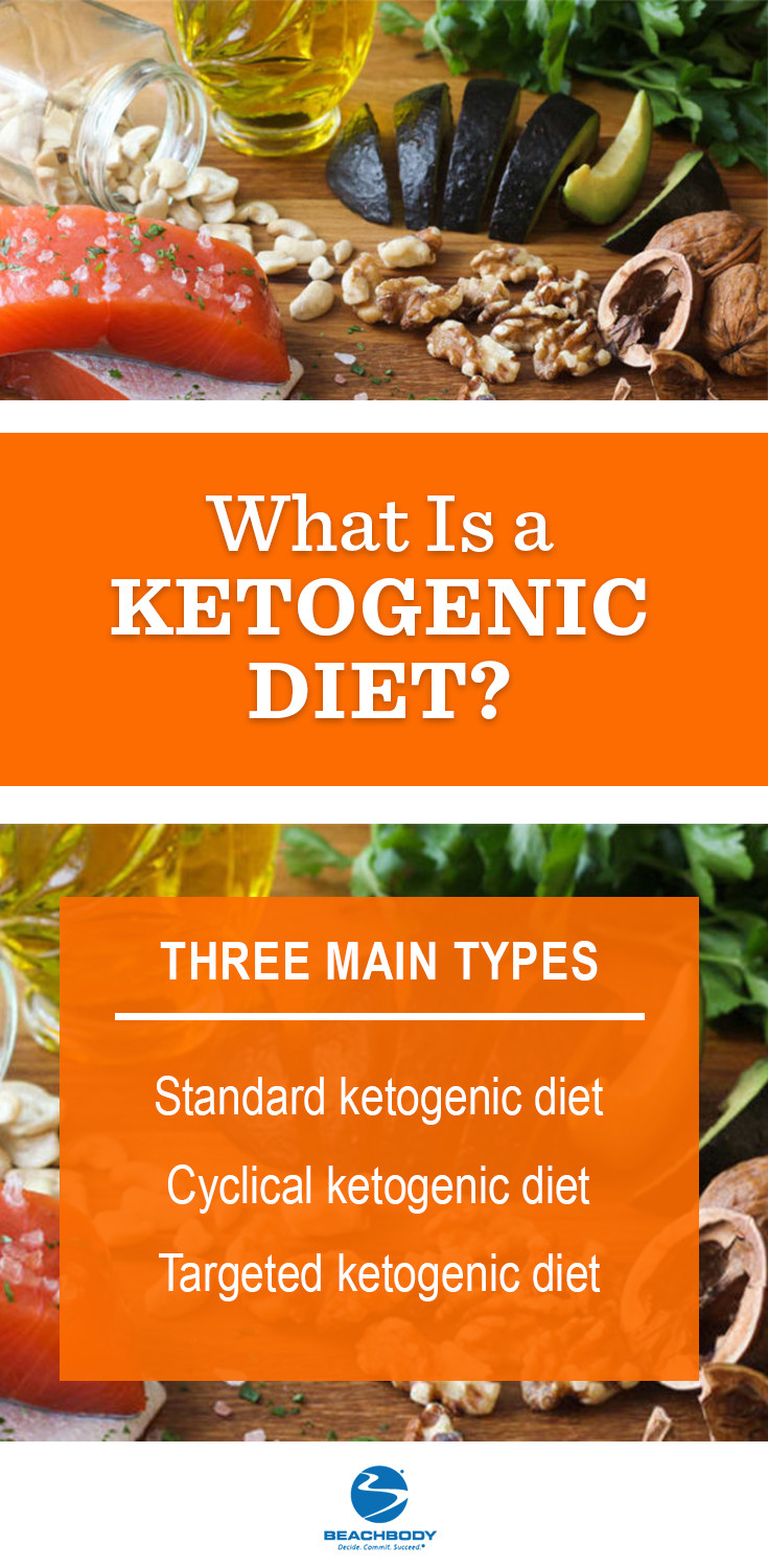 Keto Diet Definition
 What is a Ketogenic Diet How does it Work