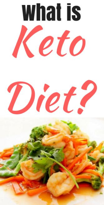 Keto Diet Definition
 What is Keto Keto Definition Keto Diet Reviews