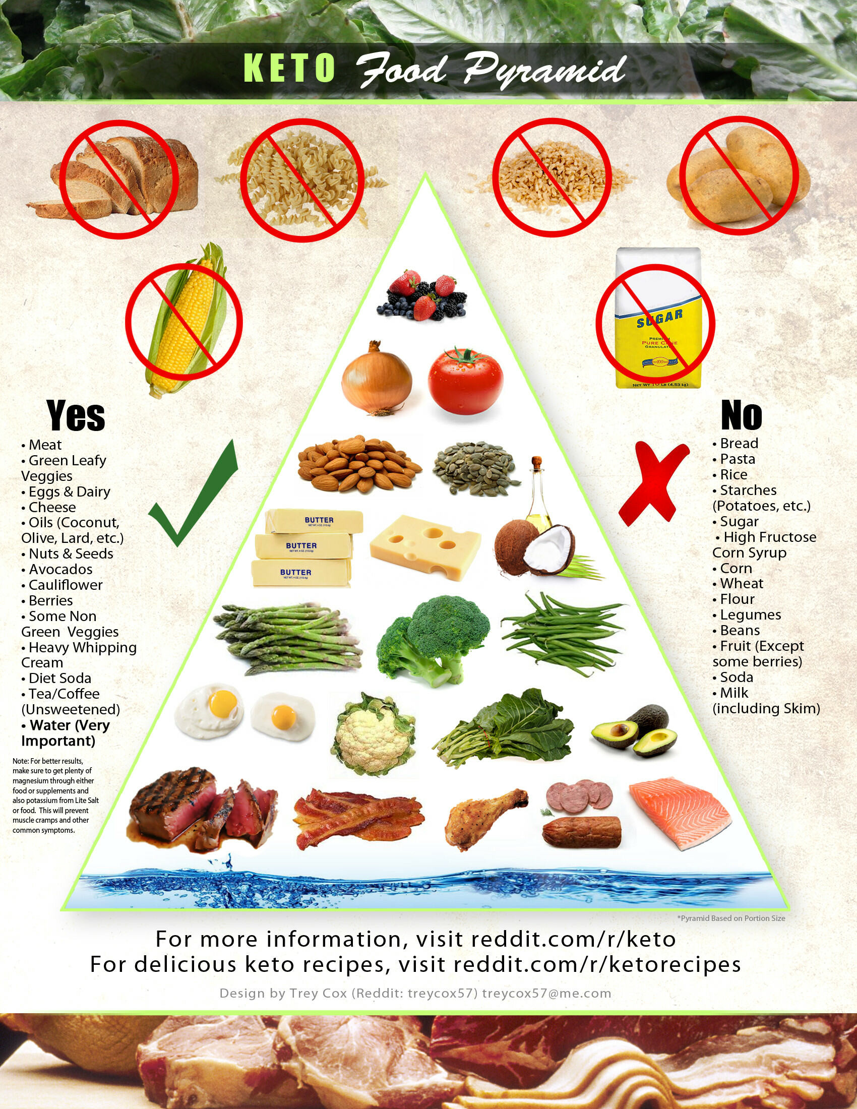 Keto Diet Food
 ketogenic – Page 9 – Keto Chow