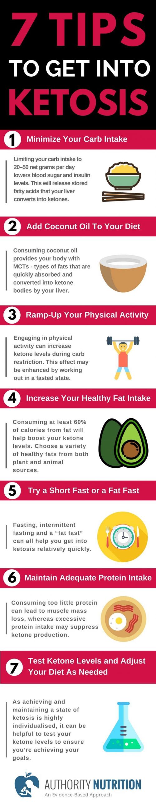 Keto Diet Tips
 Ketogenic ts have many powerful health benefits but
