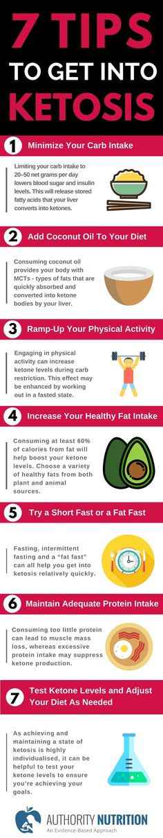 Keto Diet Tips
 Keto Diet Plan For Beginners Step By Step Guide