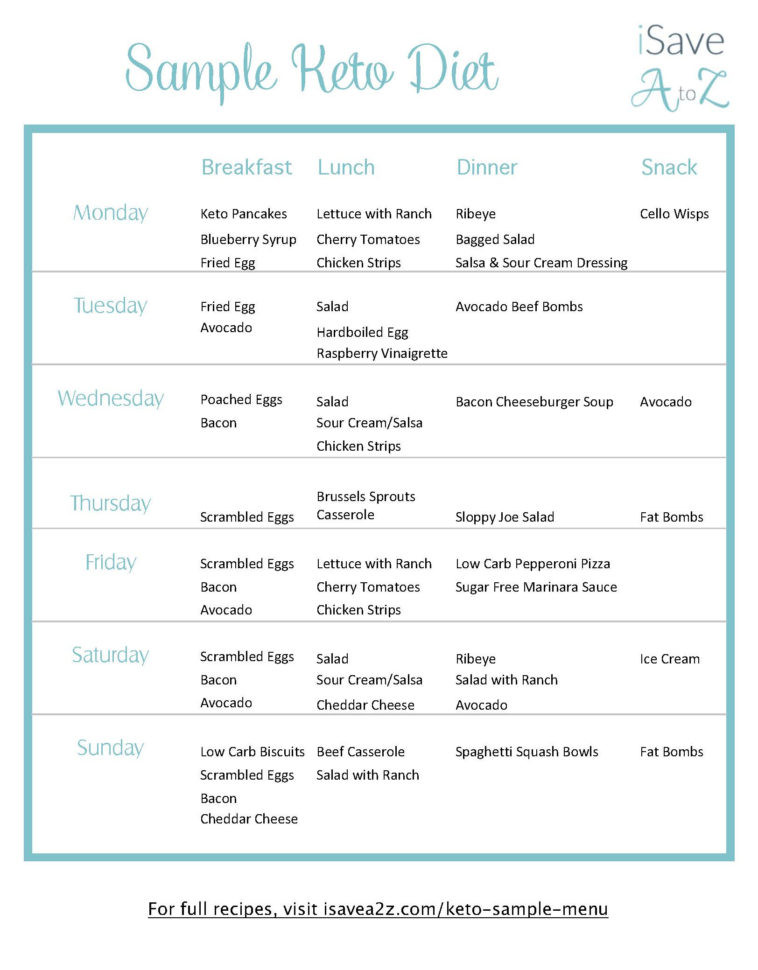 Keto Dinner Menu
 Keto Meal Plan Spreadsheet Google Spreadshee keto meal