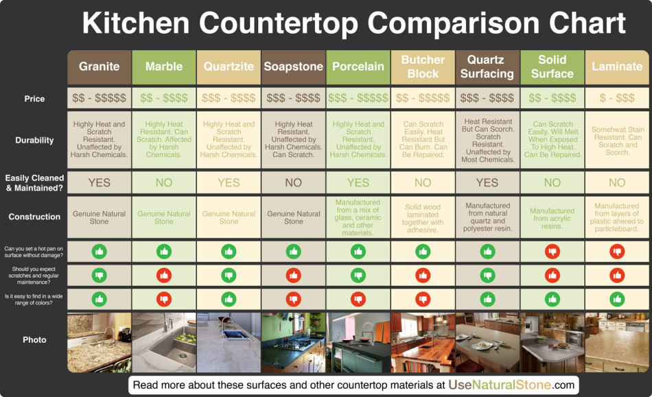 Kitchen Countertop Price Comparisons
 Kitchen Countertop parison Chart – Import Granite