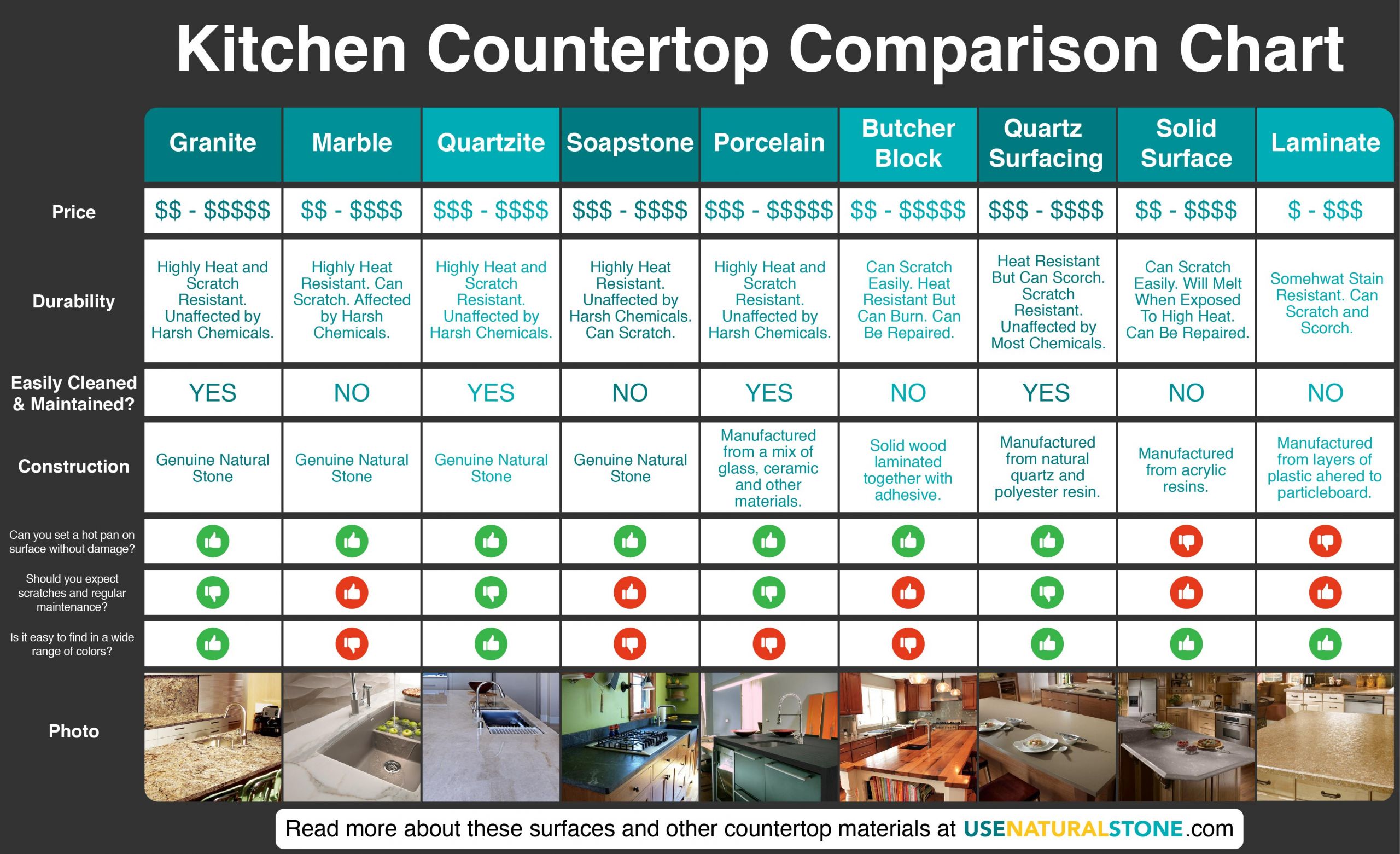 Kitchen Countertop Price Comparisons
 Countertop parison Chart