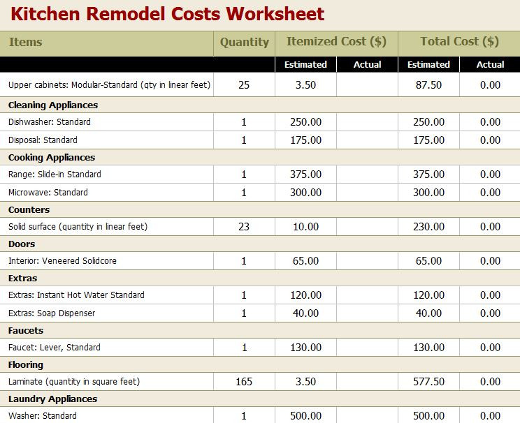 Kitchen Remodels Estimates
 Kitchen Remodeling Cost Estimation To Consider