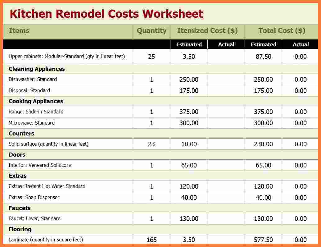 Kitchen Remodels Estimates
 6 kitchen remodel estimator