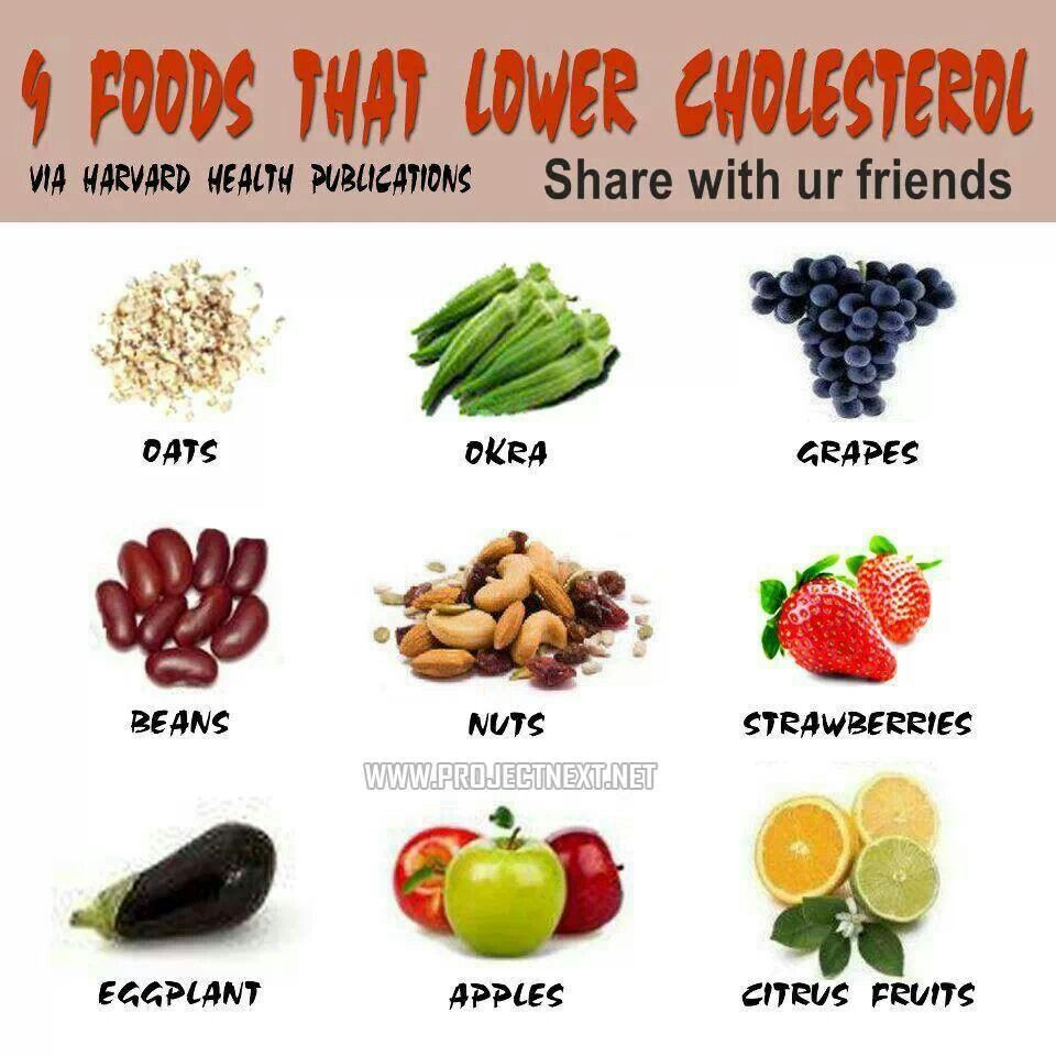 Low Cholesterol Diet Recipes
 Foods that lower chloesterol