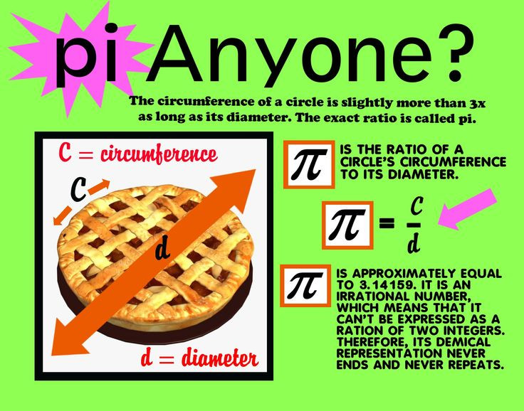 Pi Day Project Ideas For High School
 Make a Poster about Pi Math Poster Ideas
