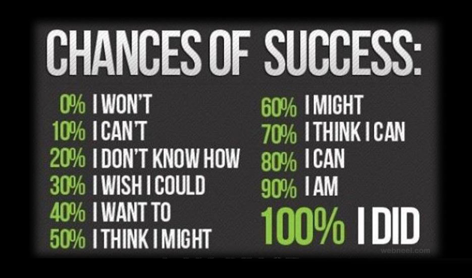 Positive Quotes For Success
 Motivational Quotes About Success QuotesGram