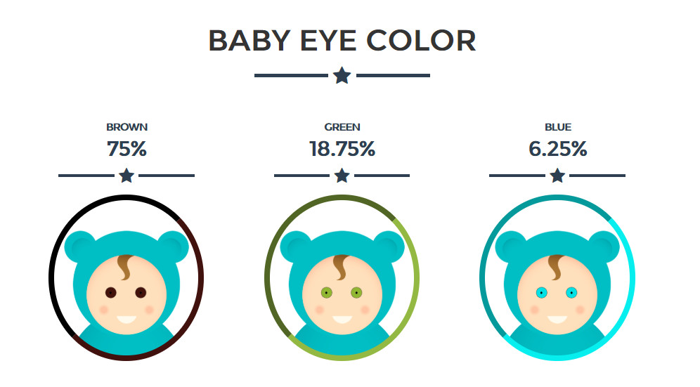 Predict Baby Hair Color
 Take These Fun line Baby Hair Gender and Eye Color
