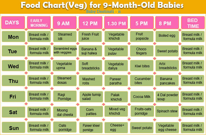 Recipes For 9 Month Old Baby
 A Helpful and plete Food Chart for 9 Months Baby Food Menu