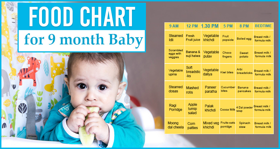 Recipes For 9 Month Old Baby
 A helpful and plete food chart for 9 months baby