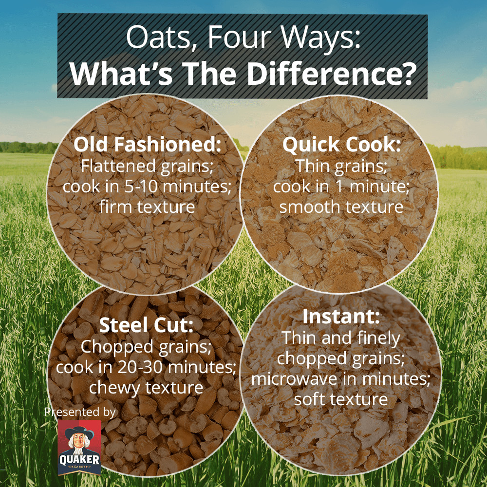 Rolled Oats Microwave
 The Difference Between Our Oats