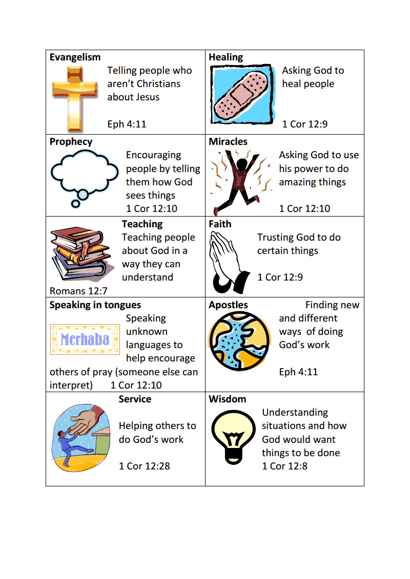 Spiritual Gifts Test For Kids Cruzerblade32gb