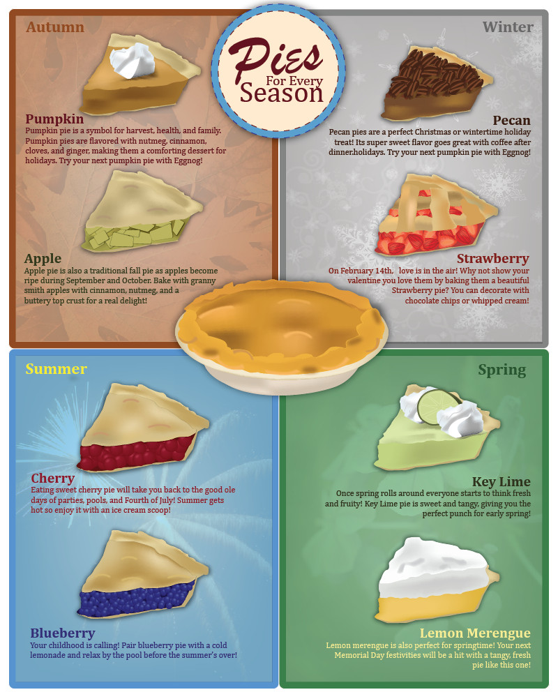 Spring Pie Recipes
 The Best Seasonal Pies Winter Spring Summer and Fall