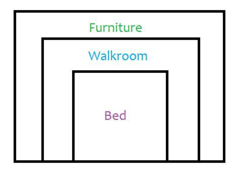 Standard Bedroom Dimensions
 Minimum Bedroom Dimensions Uk