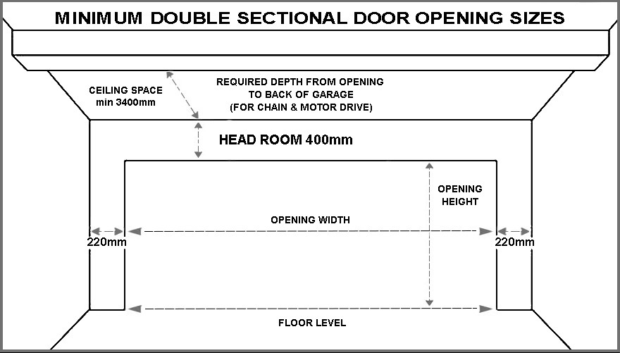 Std Garage Door Width
 Standard Garage Door Sizes Single & Double Roller Doors