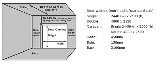 Std Garage Door Width
 Standard Garage Door Sizes – Find The Ideal size