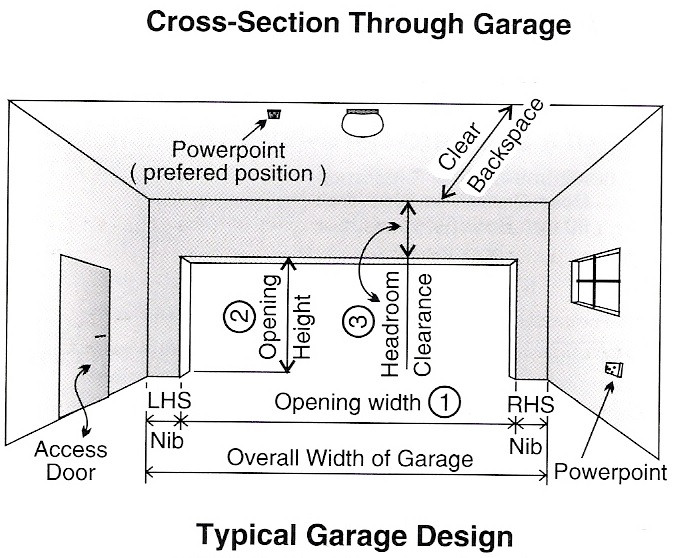 Std Garage Door Width
 Dimensions