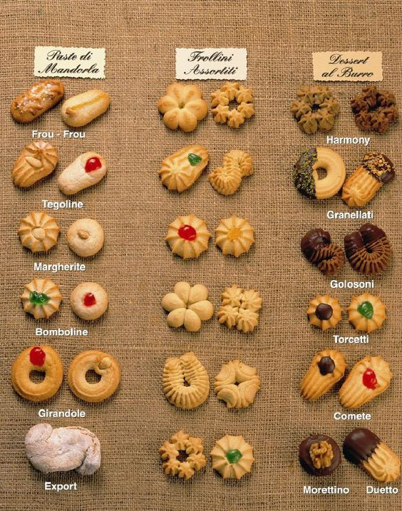 Type Of Christmas Cookies
 Italian Cookie Recipes Crown Jewels in Italian Confections