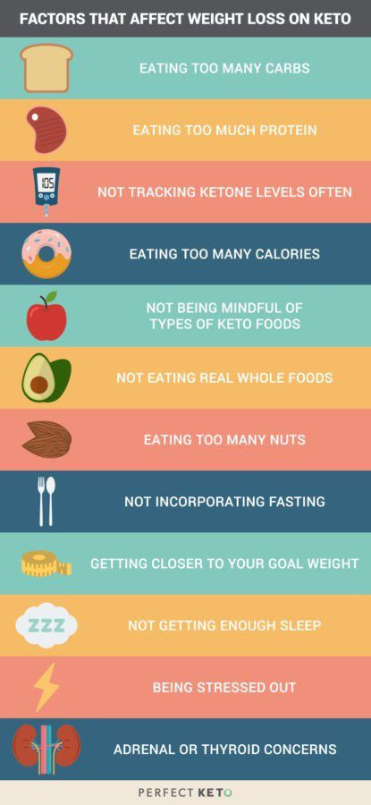 Weight Loss On Keto Diet
 The prehensive Guide to Using The Ketogenic Diet for