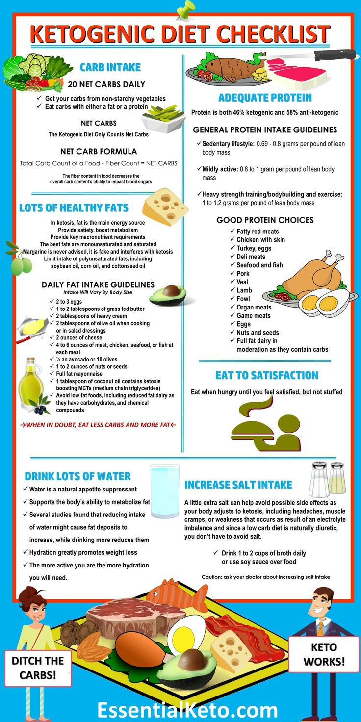 Weight Loss On Keto Diet
 1062 best fitness health beauty images on Pinterest