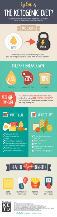 Weight Loss On Keto Diet
 The prehensive Guide to Using The Ketogenic Diet for