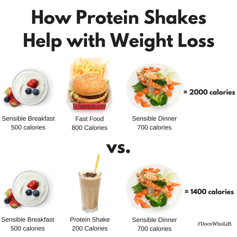 Weight Loss Shake Recipes
 Protein Shakes for Weight Loss Dr Spencer Nadolsky