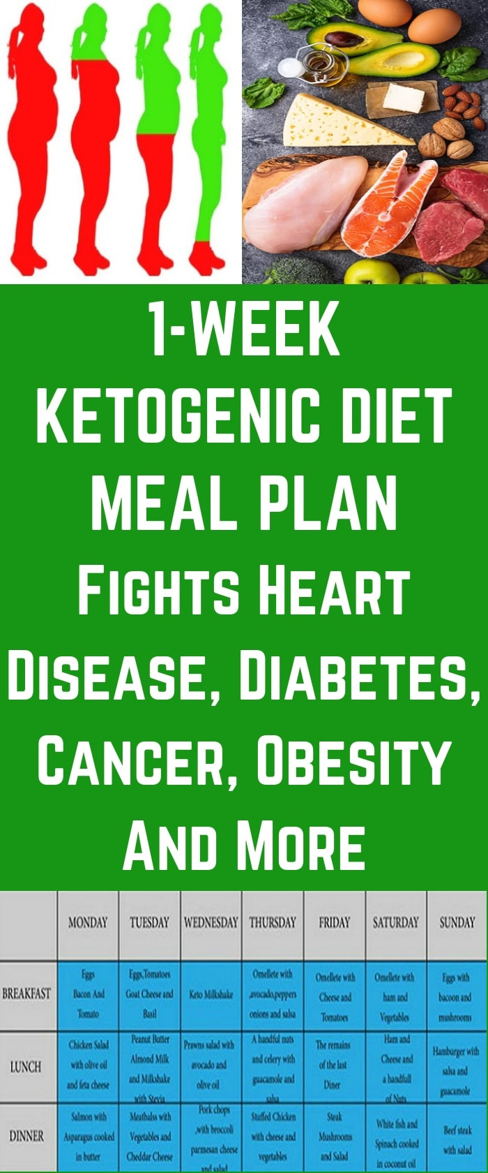 Who Invented The Keto Diet
 1 Week Ketogenic Diet Meal Plan Intended To Fight Heart