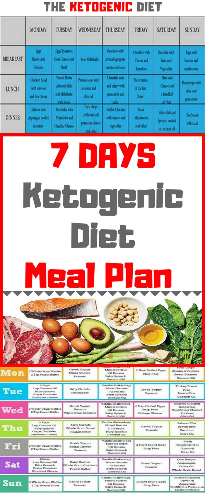 Who Invented The Keto Diet
 1 Week Ketogenic Diet Meal Plan Intended To Fight Heart