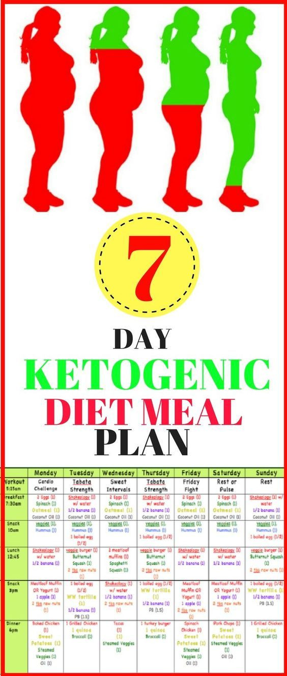 Who Invented The Keto Diet
 7 Day Keto Diet in 2019
