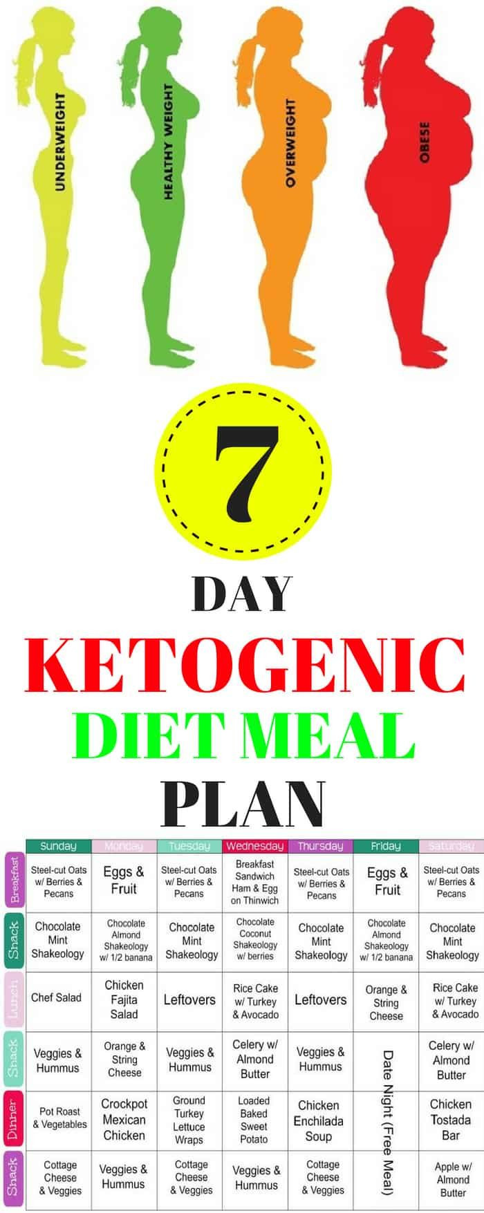 Who Invented The Keto Diet
 The ketogenic t es from a long time ago when back