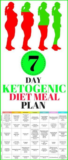 Who Invented The Keto Diet
 The ketogenic t es from a long time ago when back